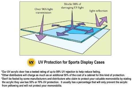 sfDisplay.com,LLC. 63 Golf Ball Designer Display Case Cabinet Wall Rack Holder w/98% UV Protection Lockable