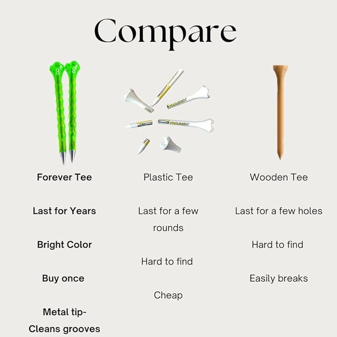 AIRGLO Forever Tee Premium Metal Unbreakable Golf Tees (2 Pack), Extended Metal Tip, Golf Club Groove Cleaner, Golf Divot Tool, Durable Transparent Plastic Golf Tees