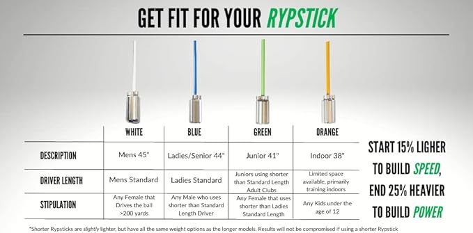 Rypstick | Golf Swing Trainer Device for Increased Distance - Golf Speed Trainer and Warmup Aid