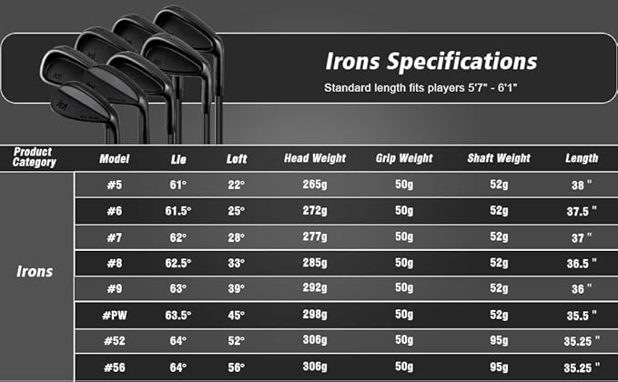 PGM Golf Clubs Irons Set (5, 6, 7, 8, 9, PW,) with Graphite Shafts for Right-Handed Golfers, CNC-Milled deep Grooves and alow Center of Gravity