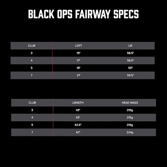PXG Fairway Wood - Black Ops or GEN6 Right Hand 3, 5, or 7 Fairway Wood in Stiff, Regular, Senior and Ladies Flex