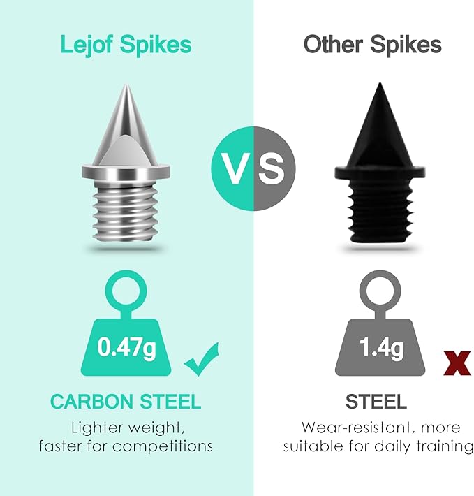 1/4 Inch Carbon Steel Track Spikes, 32 Pieces Lighter Weight Spikes Track Shoes, Each Nail Weighs Only 0.47 Grams, Used for Track and Field Sprinting or Cross Country