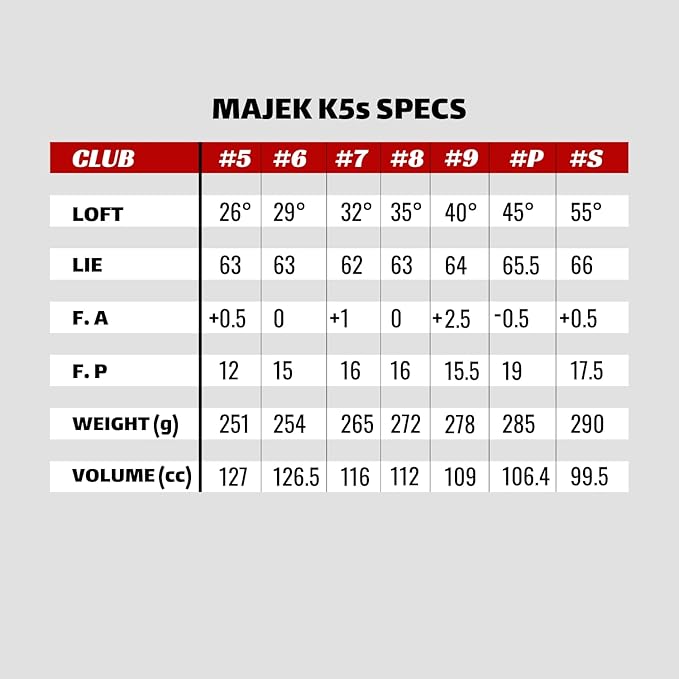 Senior Men’s Majek Golf All Hybrid Complete Full Set, which Includes: #5, 6, 7, 8, 9, PW +SW Senior Flex Right Handed New Utility “A” Flex Club
