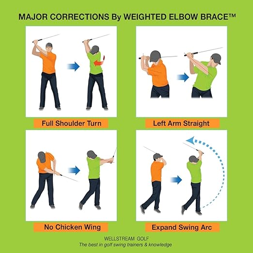 U.S. Patented Weighted Elbow Brace - Shoulder Turn & Straight Arm Golf Swing Trainer Increasing Moment of Inertia Force (Rigid, 2 lb)