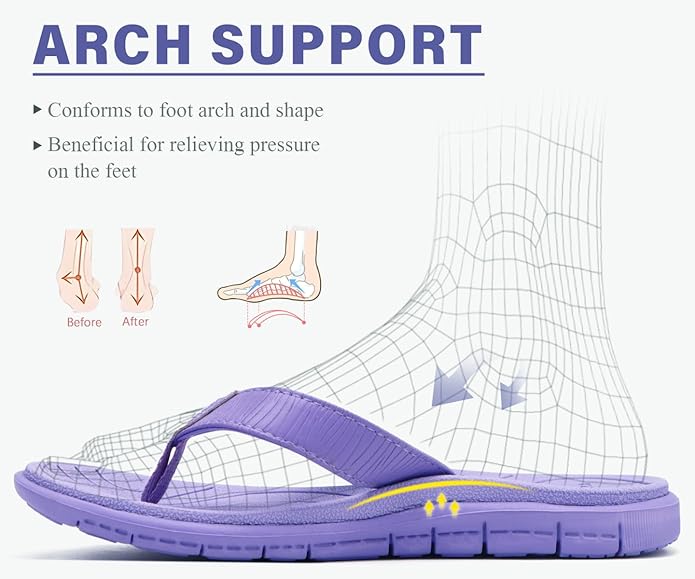 KuaiLu Comfortable Flip Flops for Women with Arch Support Summer Beach Walking Thong Sandals Slip On Indoor Outdoor