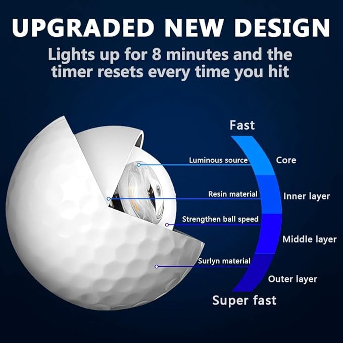 THIODOON Glow in The Dark Golf Balls Light up Led Golf Balls Night Golf Gift Sets for Men Kids Women 6 Pack (6 Colors in one)