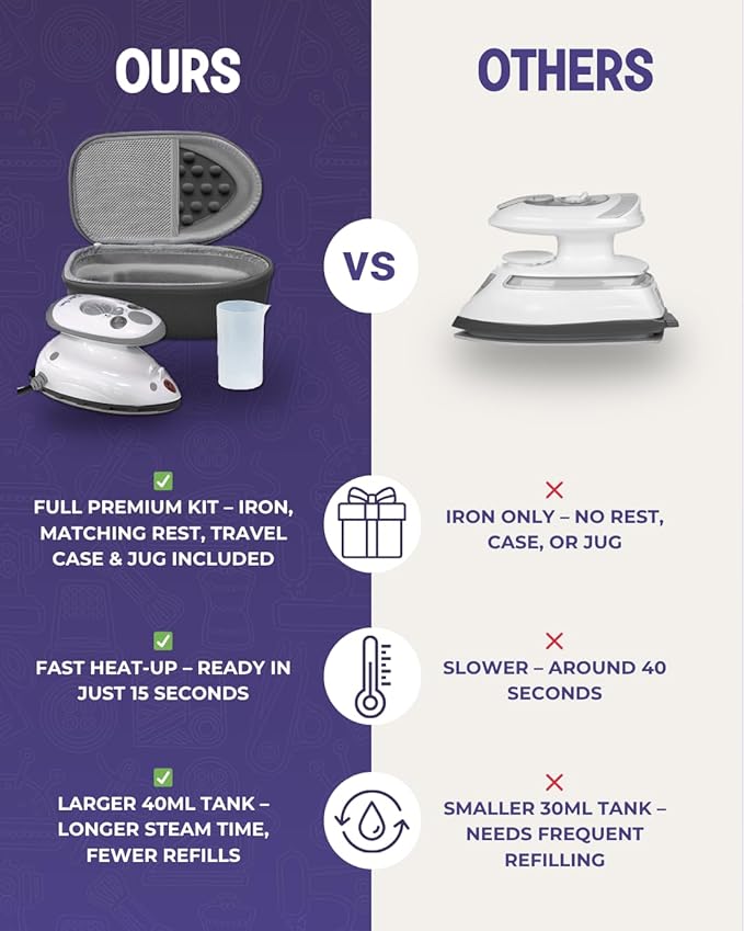 The Quilted Bear Premium Mini Steam Iron - Lightweight Mini Travel Iron for Effortless Quilting & Wrinkle-Free Clothes with Carry Case & Iron Rest Set - Travel Steamer for Clothes & Crafts (Black)