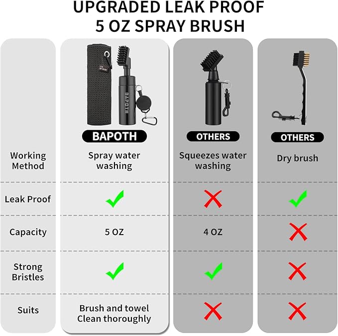 Golf Club Cleaner, Non-Leaking Stretchable Golf Club Brush with Microfiber Golf Towel (23.6 * 15.7 in), Strong Bristles Golf Brush Can Hold 5oz Water, Essentials Golf Accessories for Men