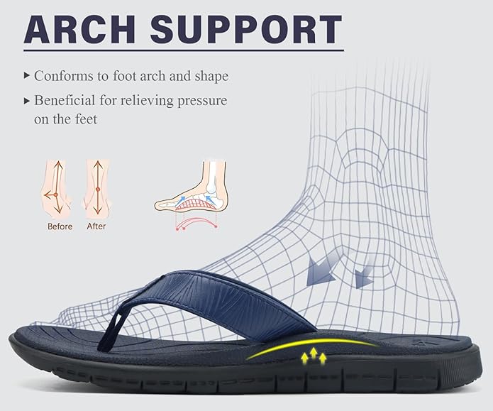 KuaiLu Comfortable Flip Flops for Women with Arch Support Summer Beach Walking Thong Sandals Slip On Indoor Outdoor