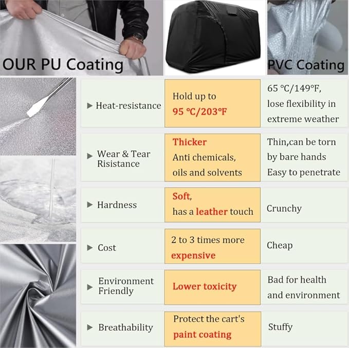 Golf Cart Cover 2/4/6 Passenger, Waterproof Golf Cart Rain Covers, Heavy-Duty All Weather Protection Cover for EZ GO Yamaha Club Car Enclosure Accessories