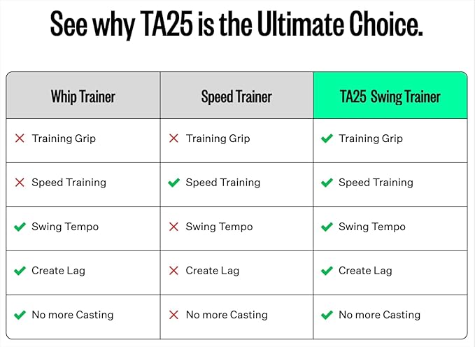 13UnderGolf Golf Swing Trainer Aid for Indoor Practice Speed Training, Improved Rhythm, Grip, Flexibility, Balance, Tempo and Strength