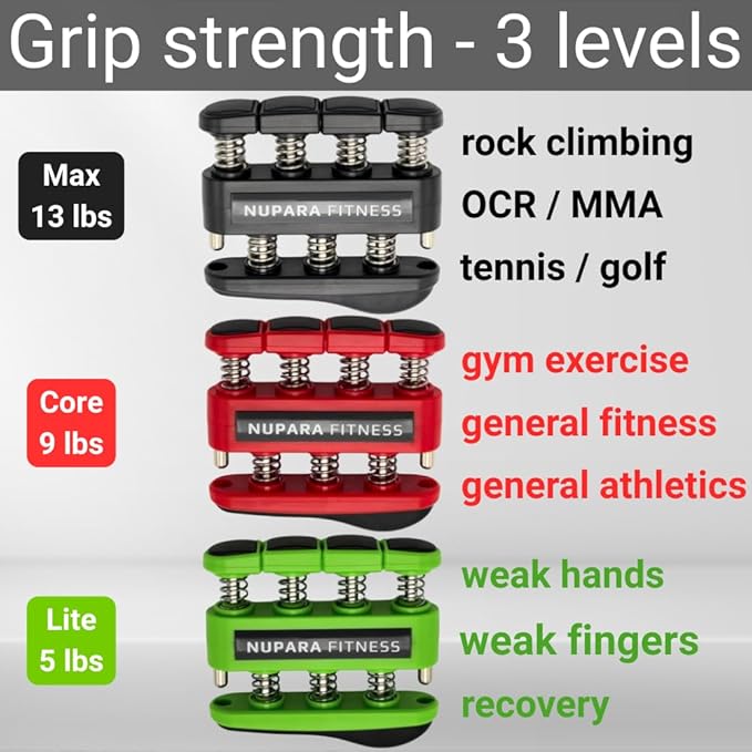 Grip Strength Trainer - Hand Strengthening Device, Finger Exerciser, Grip Trainer, Hand Exerciser, and Forearm Strengthener.