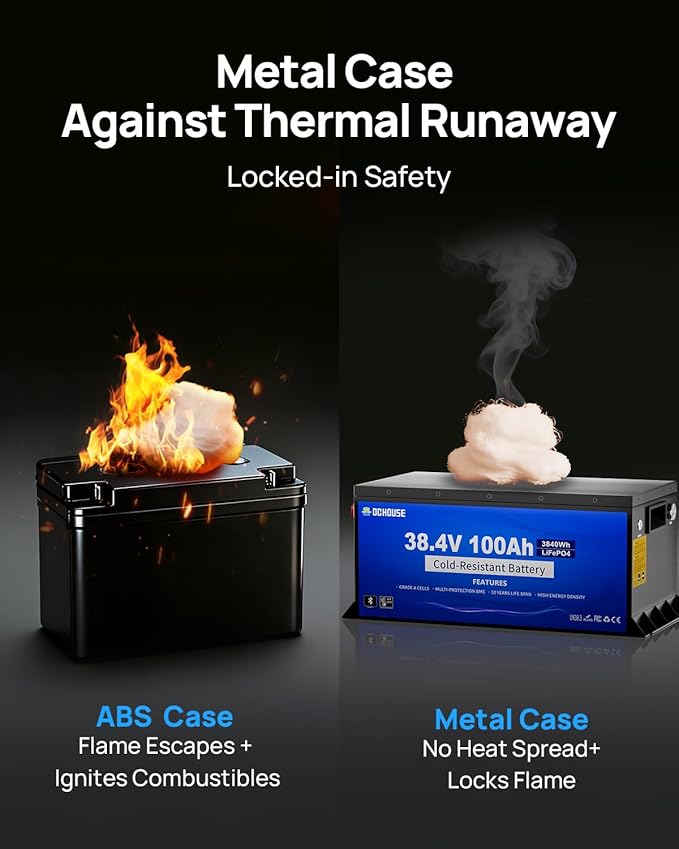 DC HOUSE 36V 100AH Cold-Resistant Metal Case Lithium Battery Golf Cart, Low Temp Discharge Down to -22°F, ≥95% Capacity Retention in Winter, 200A BMS, Bluetooth & LCD Monitor, Peak Current 700A