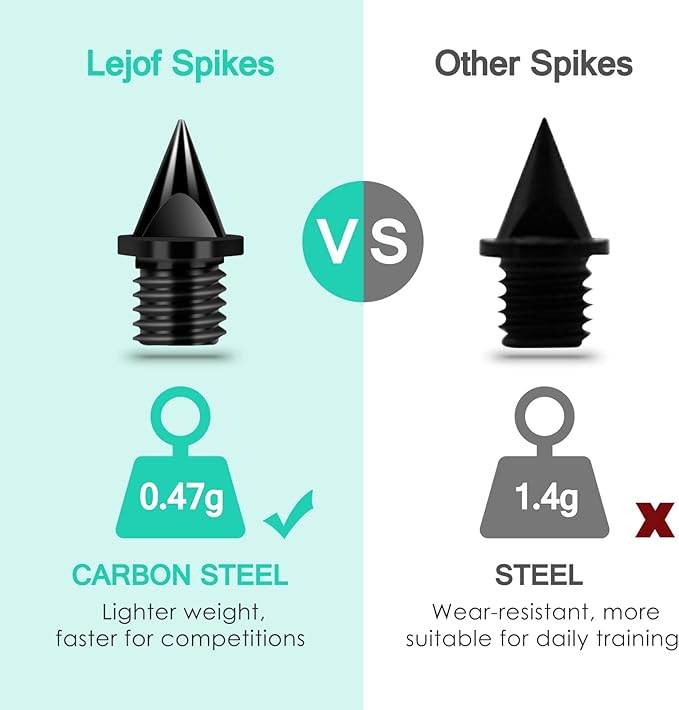 1/4 Inch Carbon Steel Track Spikes, 32 Pieces Lighter Weight Spikes Track Shoes, Each Nail Weighs Only 0.47 Grams, Used for Track and Field Sprinting or Cross Country