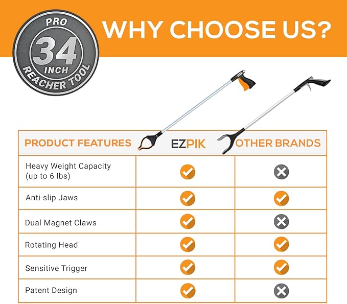 EZPIK Pro 34" Grabber Reacher Tool for Seniors - Grabbers for Elderly Reaching Tool Heavy Duty Pickup Trash Picker Upper Equipment - Claw Grabber Stick for Reaching Aids, Weed Gripper 6-Pack