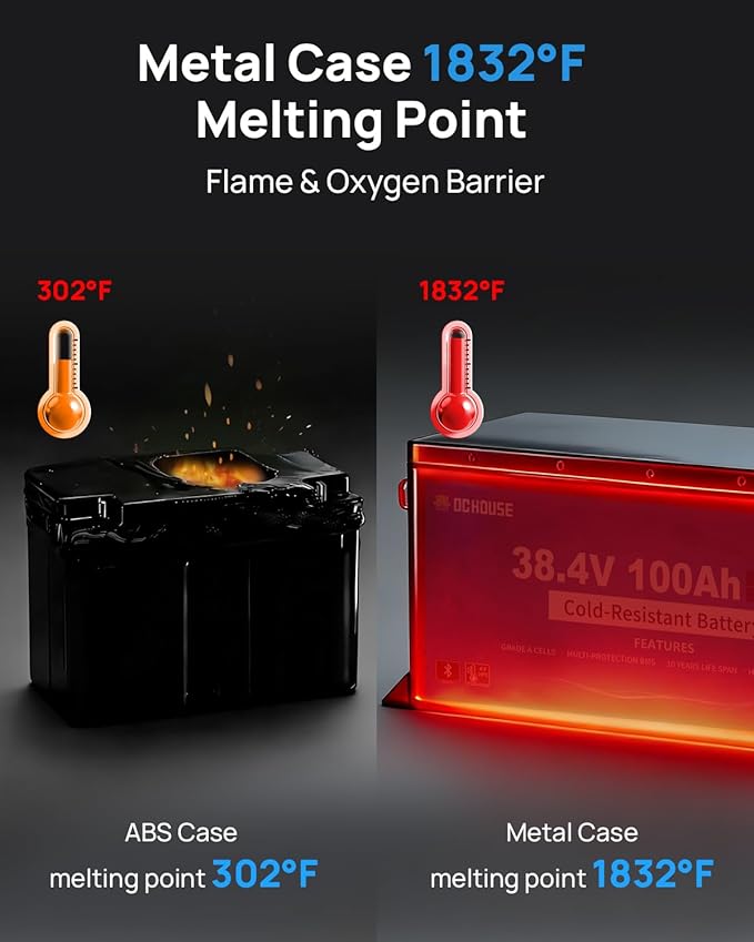 DC HOUSE 36V 100AH Cold-Resistant Metal Case Lithium Battery Golf Cart, Low Temp Discharge Down to -22°F, ≥95% Capacity Retention in Winter, 200A BMS, Bluetooth & LCD Monitor, Peak Current 700A