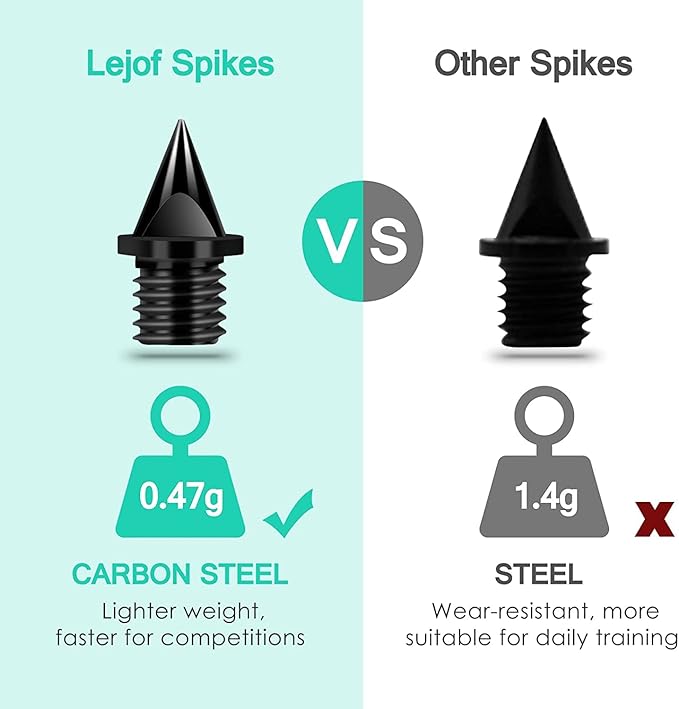 1/4 Inch Carbon Steel Track Spikes, 32 Pieces Lighter Weight Spikes Track Shoes, Each Nail Weighs Only 0.47 Grams, Used for Track and Field Sprinting or Cross Country