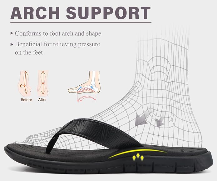 KuaiLu Comfortable Flip Flops for Women with Arch Support Summer Beach Walking Thong Sandals Slip On Indoor Outdoor