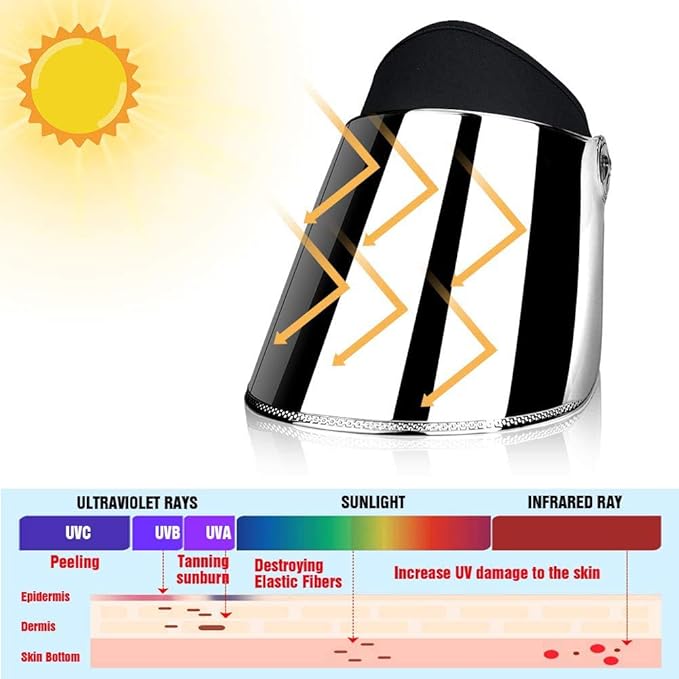 WAYCOM Sun Cap, Sun Visor Hat - UV Protection Hat -Premium UPF 50+ Hat for Hiking, Golf, Tennis, Outdoors