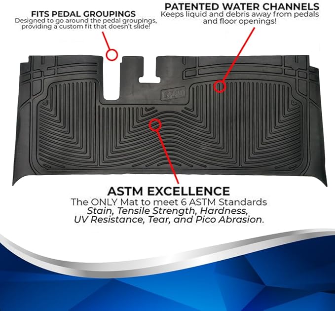 Club Clean Golf Cart Floor Mat – Fits Yamaha Drive, Drive2, G22, G14, Adventurer Models – 8mm Thick Custom-Fit Rubber – UV-Protected, Non-Slip, Water-Channel Design – Industry Standard Mat