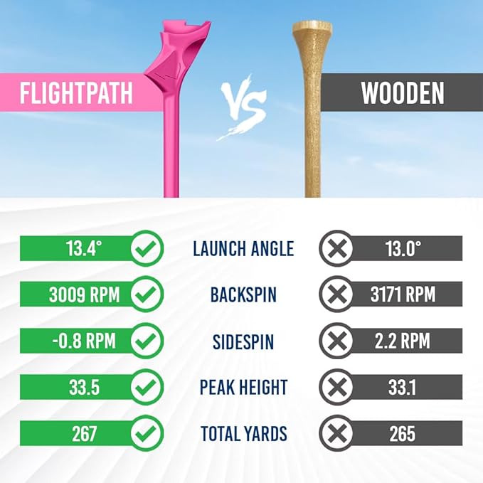 FLIGHTPATH Diamond Golf Tees – Patented Design to Reduce Spin for Long, Straight Drives – Low-Friction 3.25” Long Tees, Robotically Tested for Ball Spin – USGA Approved Performance
