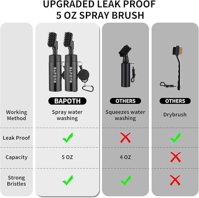 Golf Club Cleaner, Non-Leaking Stretchable Golf Club Brush with Microfiber Golf Towel (23.6 * 15.7 in), Strong Bristles Golf Brush Can Hold 5oz Water, Essentials Golf Accessories for Men