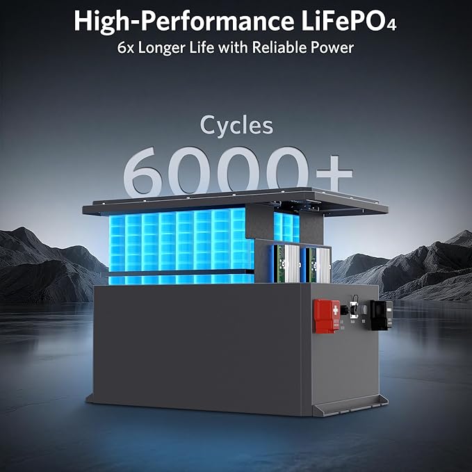 48V 105Ah Lithium Golf Cart Battery, 6000+ Cycles LiFePO4 Battery with 20A Charger, Built-in 250A BMS, 5.37kWh Capacity, Touch Monitor & APP, Peak Current 1000A(3-5s), Low-Temp Protection, Metal Case
