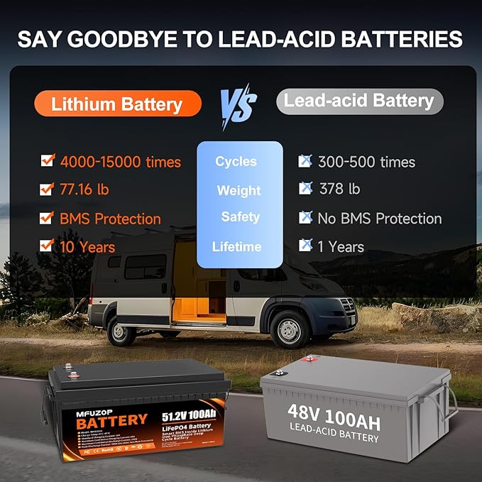 48V Lithium Battery for Golf Cart, 48V 100Ah LiFePO4 Battery with 100A Smart BMS, 5.12kWh Capacity, 15000+ Cycles Deep Cycle, Perfect Golf Cart Batteries for Solar, RV and Off-Grid Use