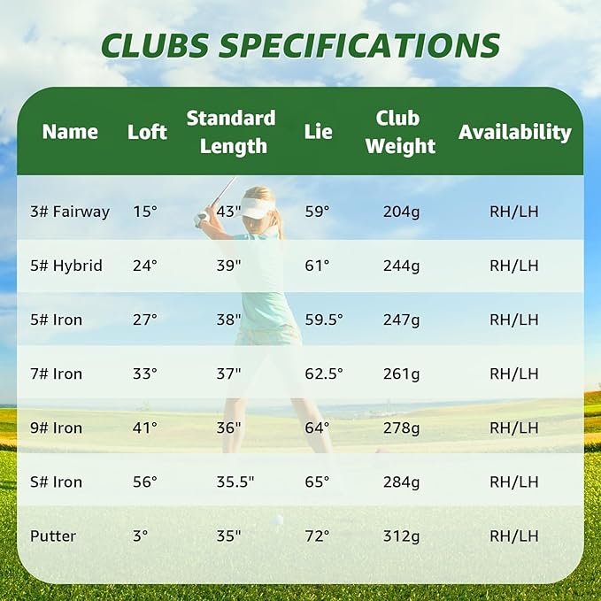 8 Pieces Complete Golf Club Set for Men Left or Right Handed – Mens Golf Clubs Full Set with Fairway Wood, Hybrid, Irons, Putter & Lightweight Bag – Beginner Friendly, Best Value, Distance & Accuracy