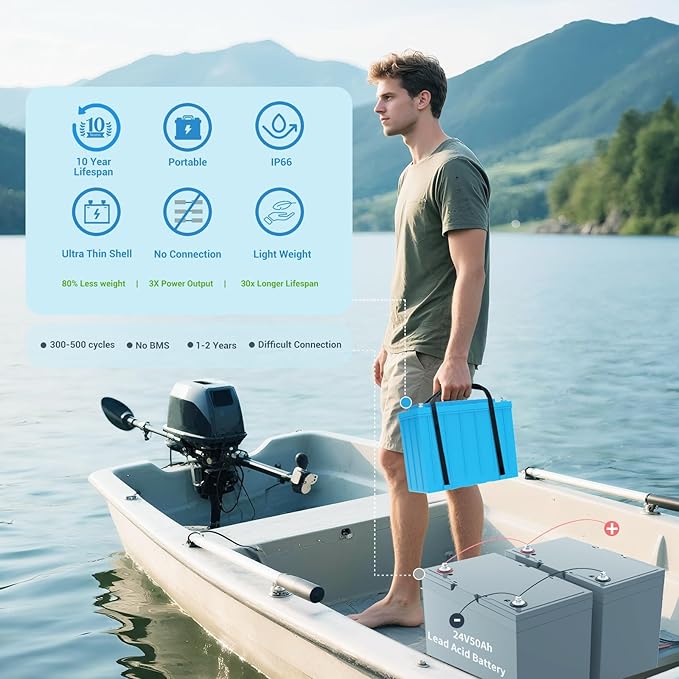 48V 40Ah LiFePO4 Battery with 100A BMS | 5120W Max Load Power | 44lbs Lightweight | 15,000 Cycles | Golf Cart/Off-Grid/Solar | 3X Capacity vs 48V 50Ah Lead Acid