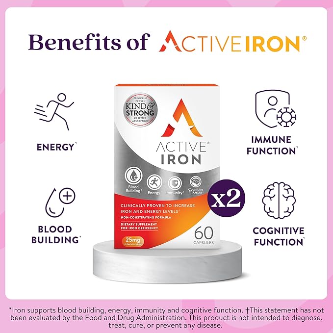 Active Iron Supplement 25mg – Clinically Proven to Increase Iron & Energy Levels – Gentle, Non-Constipating, Highly Absorbed – 120 Capsules
