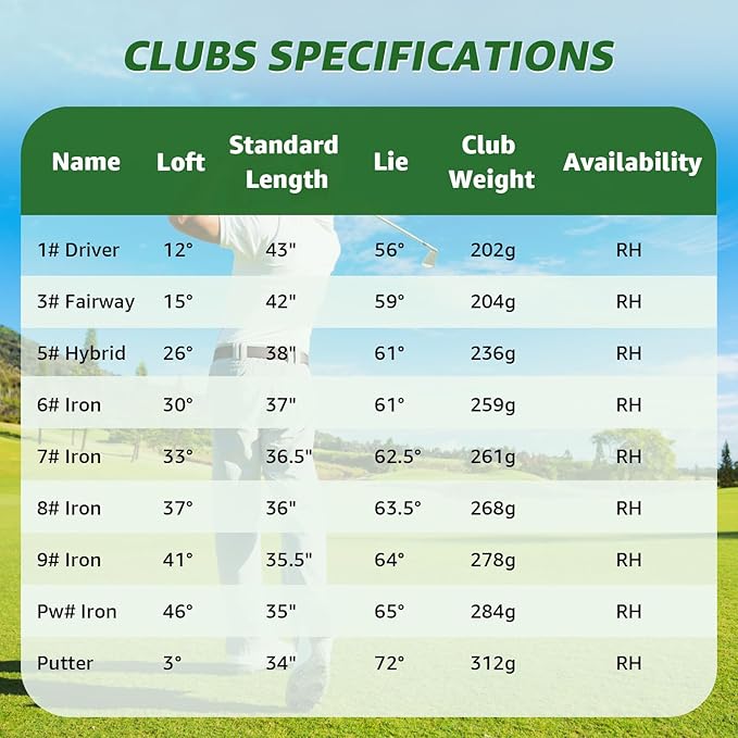 10 Pieces Golf Clubs Full Set Mens Right Hand,Golf Set Includes Stand Bag with Rain Hood, 1#Driver 3#Wood #5 Hybrid,with 3 Head Covers, 6# 7# 8# 9# PW# Irons and Putter