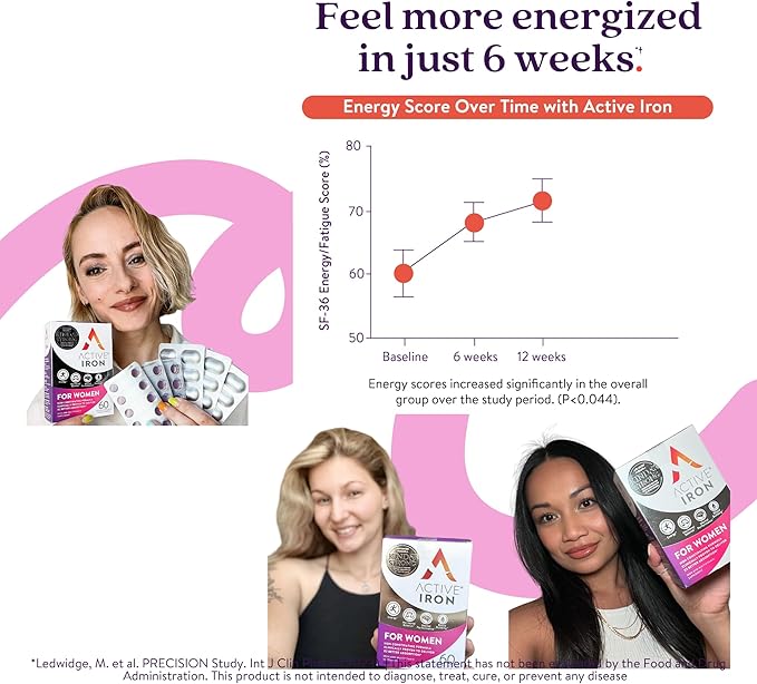 Active Iron Supplement 25mg + Multivitamin for Women – Clinically Proven to Increase Energy & Reduce Tiredness – Gentle, Non-Constipating Iron + Women’s Multivitamin – 60 Capsules + 60 Tablets