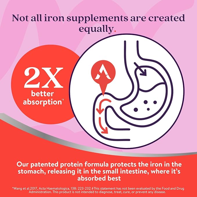 Active Iron Supplement 25mg – Clinically Proven to Increase Iron & Energy Levels – Gentle, Non-Constipating, Highly Absorbed – 30 Capsules