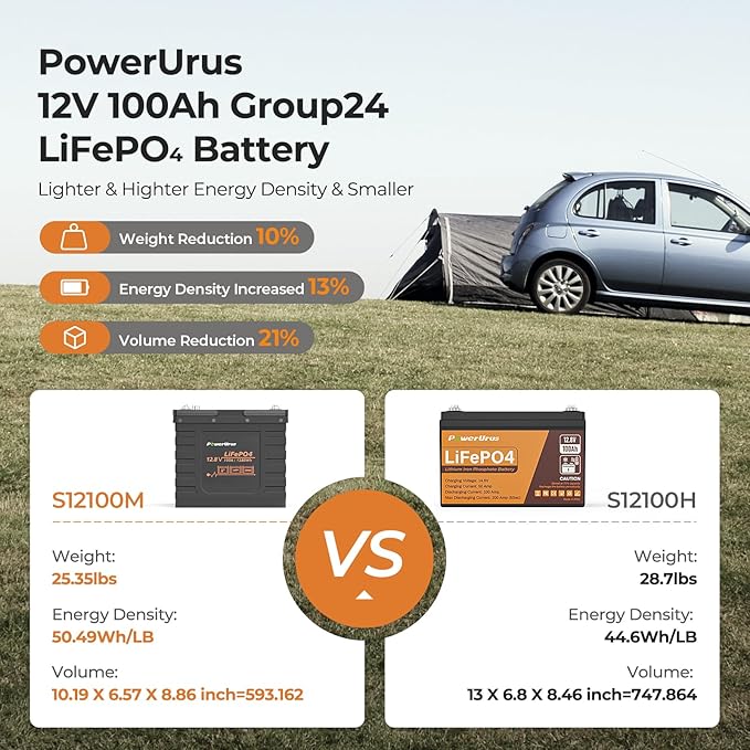 12V 100Ah LiFePO4 Battery, PowerUrus 12V 100Ah BCI Group24 LiFePO4 Lithium Battery with APP, 100A BMS, 4000+ Deep Cycle LiFePO4 Battery,12V Lithium Iron Phosphate Battery for RV, Solar, Trolling Motor