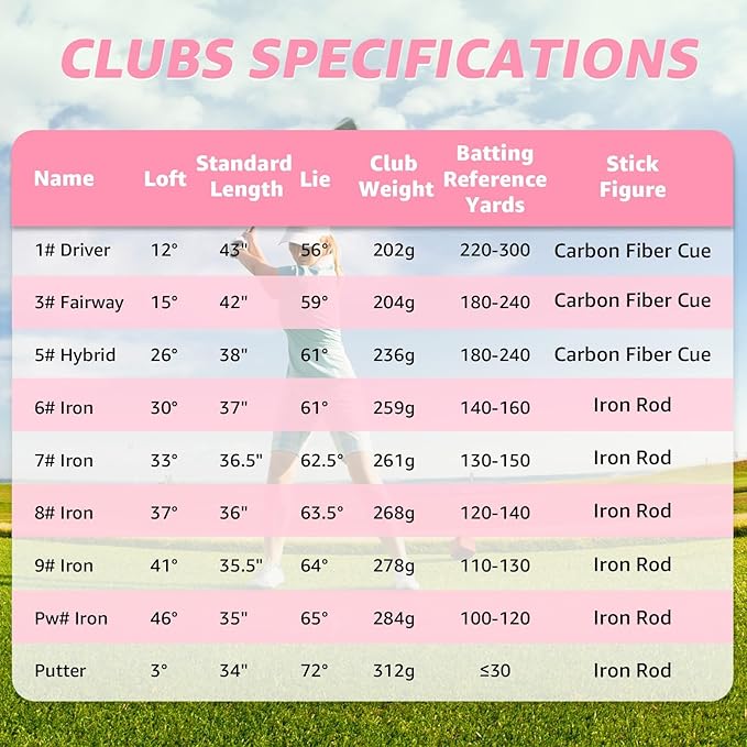 10 Pieces Golf Clubs Full Set Mens Right Hand,Golf Set Includes Stand Bag with Rain Hood, 1#Driver 3#Wood #5 Hybrid,with 3 Head Covers, 6# 7# 8# 9# PW# Irons and Putter