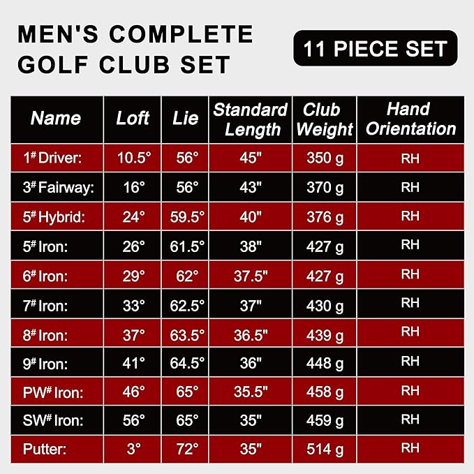 KVV Men's Golf Clubs Package Set, 11-Club Complete Set with/Without Stand Bag/7-Piece Irons (5~P#), Right Handed/Left Handed