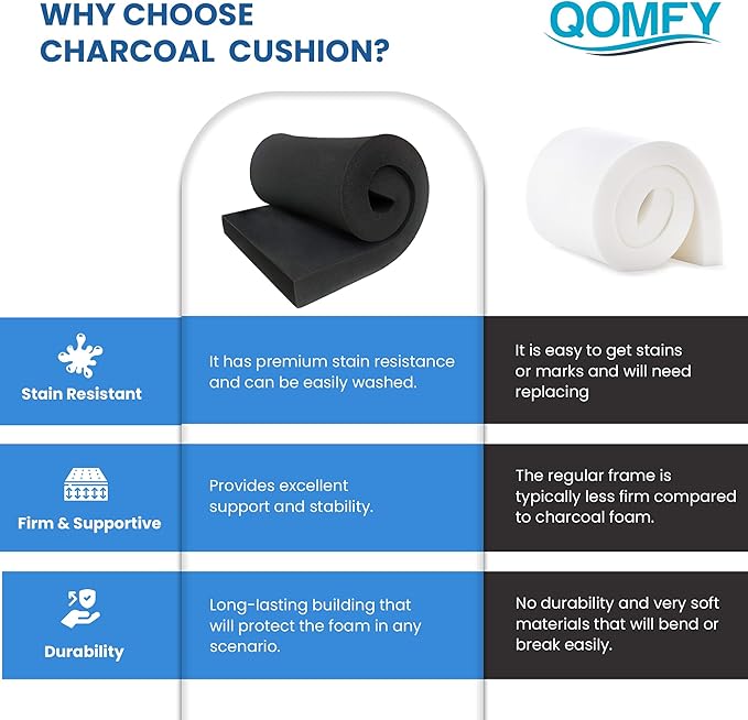 QOMFY 3" Height x 18" Width x 24" Length Charcoal Upholstery Foam Sheet | Made in USA | Multi-Purpose Foam for Upholstery, DIY, Packaging & Acoustic Projects
