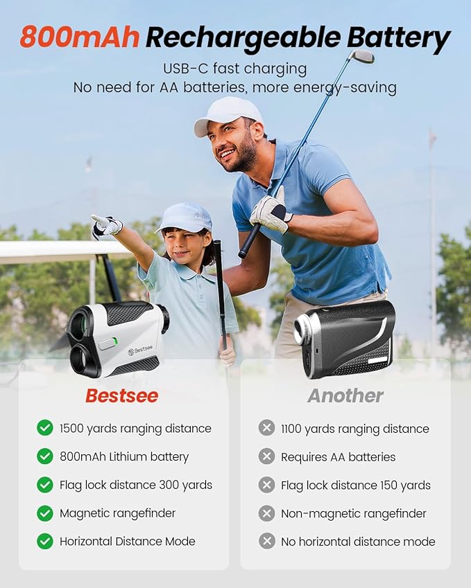 Golf Rangefinder with Slope -1500 Yards Laser Range Finder Golf for Hunter, High-Precision Flag Pole Locking Vibration, 7X Magnification, USB-C Rechargeable Rangefinders Magnet Strip