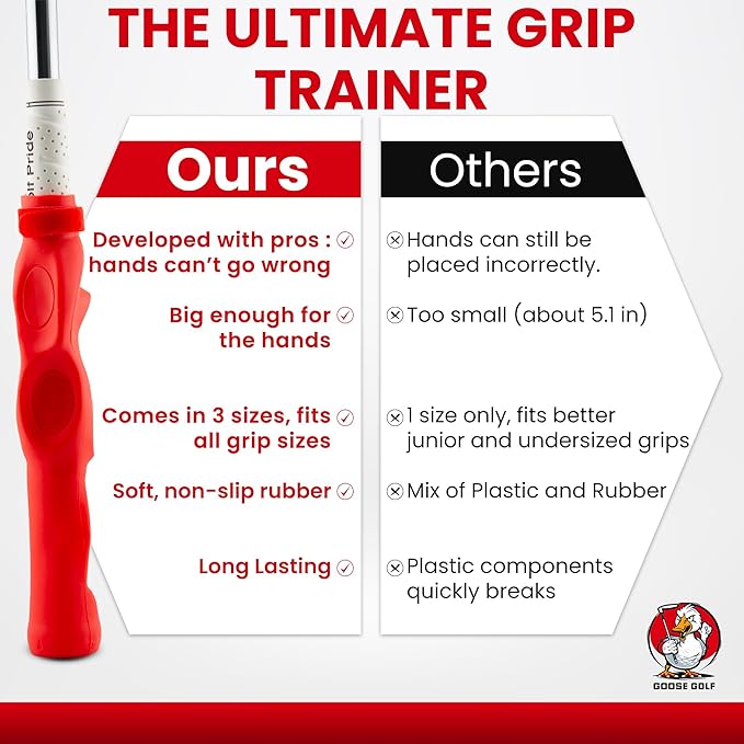 Golf Swing Trainer, Golf Grip Training Aid for Correct Hand Positioning, Removable Swing Grip Attachment That Fits All Clubs, Golf Grip Corrector