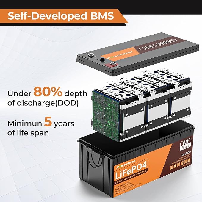 12V 200Ah LiFePO4 Lithium Battery, 4000-8000 Deep Cycle LiFePO4 Battery with Smart APP, Built-in 200A BMS, Wireless Real-Time Battery Monitor Function for RV, Marine, Off Grid Applications
