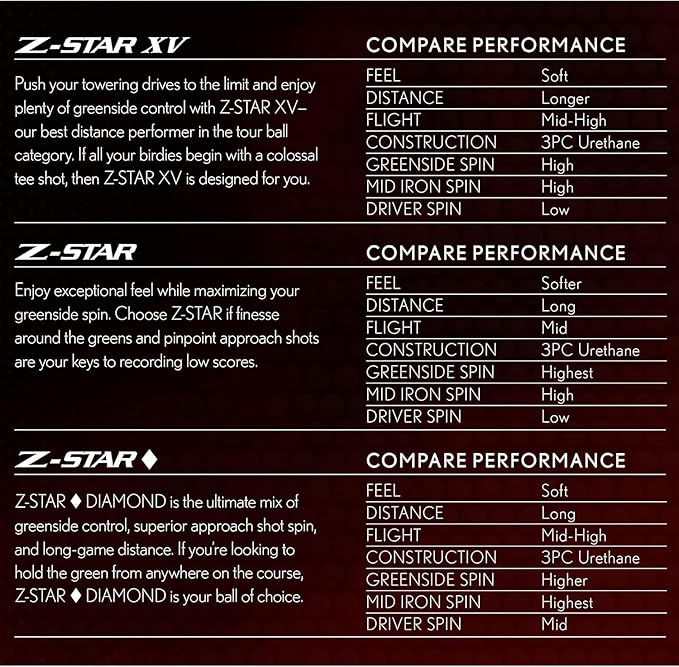 Srixon Z-Star Golf Balls