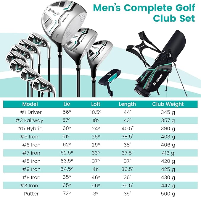 ULTIMATE Men's Complete Golf Club Set – Right-Handed, 9/11-Piece Full Set Including 460cc #1 Driver, #3 Fairway Wood, Hybrid, #6, #7, #8, #9, #P Irons, and a Precision Putter