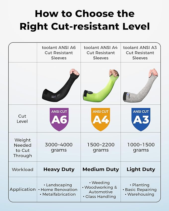 Ultra-Comfort Cut Resistant Sleeves for Thin Skin and Bruising, Cooling Protective Arm Sleeves for Gardening, Farming, Yard