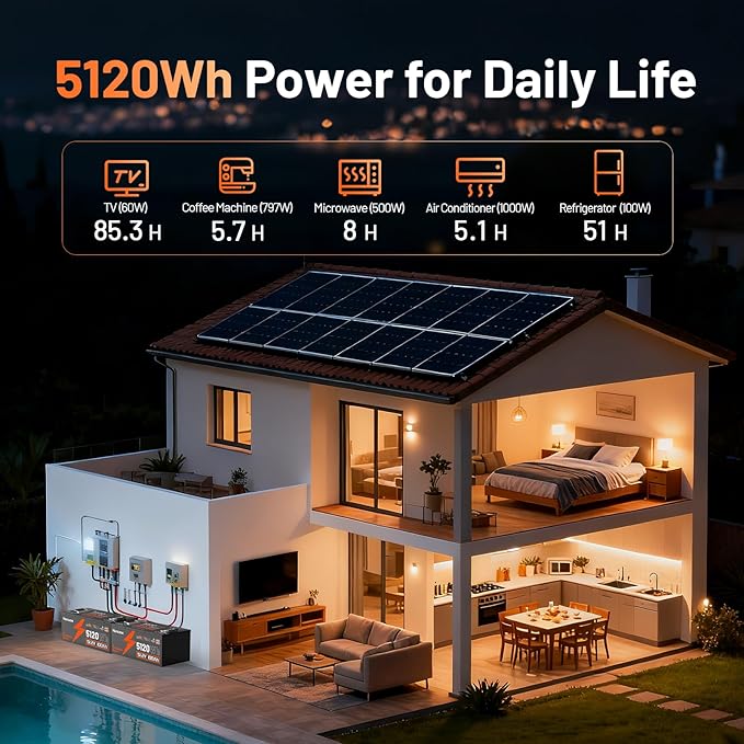 48V 100Ah Golf Cart Battery with Cylindrical Cell & Metal Casing, LiFePO4 Lithium Battery with Bluetooth APP & LCD Monitor, 15000+ Cycles, 200A BMS with Low-Temp Protection for Golf Carts