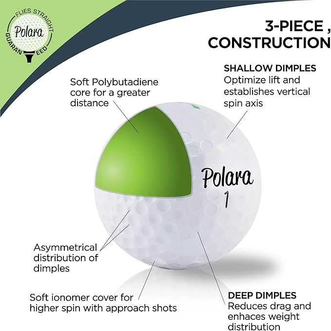 Polara Golf Self-Correcting Golf Balls – Soft Feel, Anti-Slice & Hook Correction, Exceeds USGA Limits, Dimple Pattern, High-Performance Balls for Men & Women
