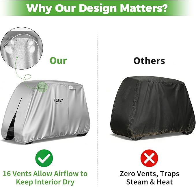 10L0L Golf Cart Cover 2/4/4+2 Passenger for Yamaha EZGO Club Car, Heavy Duty 420D Waterproof Windproof Durable Polyester Golf Cart Cover with 3 Zipper Doors for All-Weather Protection (Black/Silver)