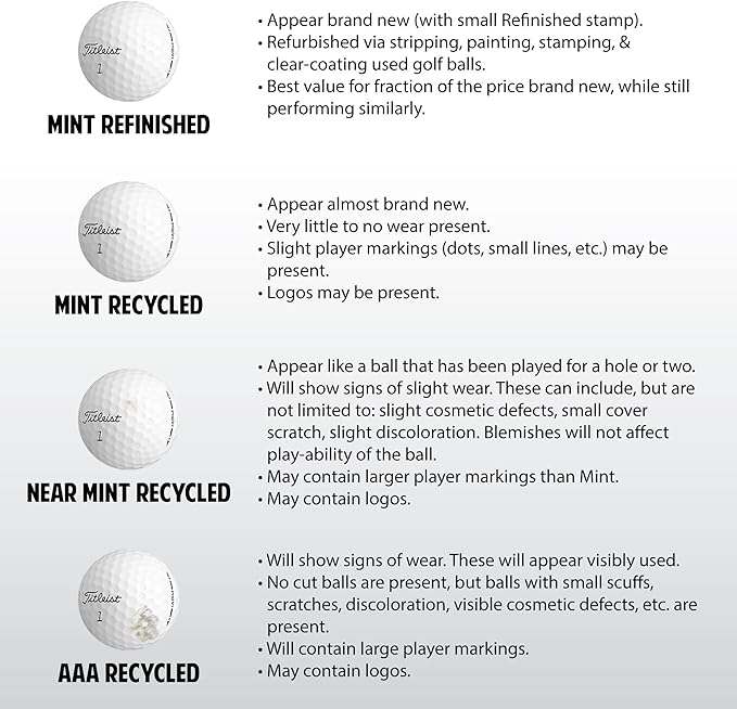 Golf Ball nut - 48 Used Golf Balls – Recycled Premium Brands Assorted Mix for Practice & Play – 5A/4A Premium Condition Mix – Includes Mesh Bag – Budget-Friendly & Sustainable Golf Balls