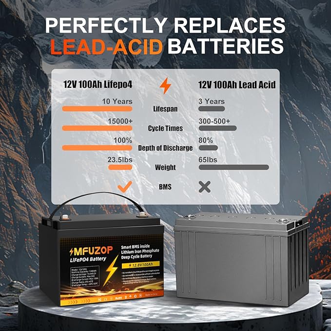 12V 100Ah LiFePO4 Lithium Battery, Built-in 100A BMS, Max. 20000+ Deep Cycles, Rechargeable Lithium Battery for RV, Solar System, Marine, Trailer, Home Energy Storage（Group 31）