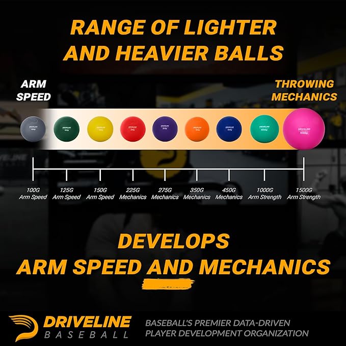 Driveline Baseball PlyoCare Balls - Weighted Pitching Training Balls + Free 16-Week Program